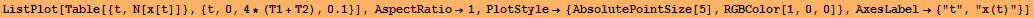 ListPlot[Table[{t, N[x[t]]}, {t, 0, 4 * (T1 + T2), 0.1}], AspectRatio&rarr;1, PlotStyle&rarr; {AbsolutePointSize[5], RGBColor[1, 0, 0]}, AxesLabel&rarr; {"t", "x(t)"}]